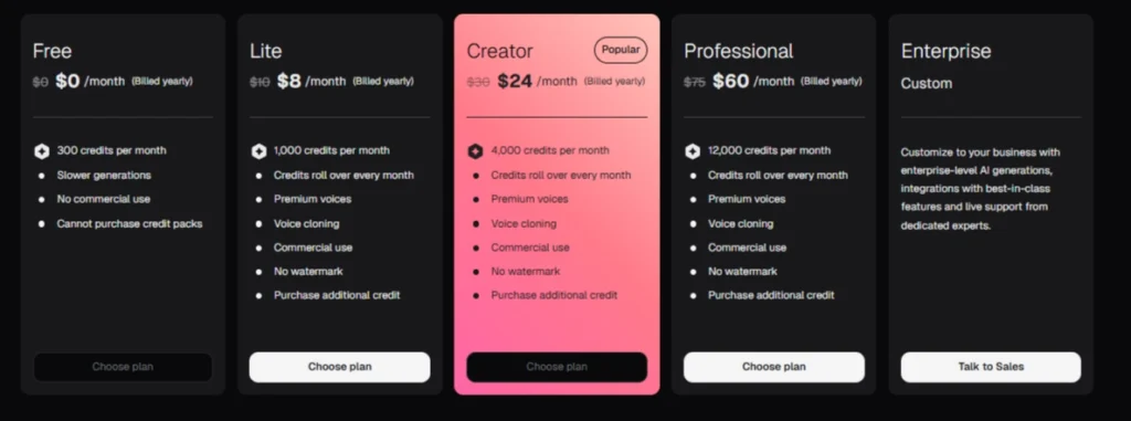 Hedra AI Pricing